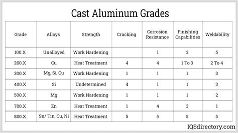 aluminum & glass fabricator and installer|aluminum grades and strengths.